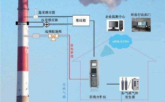 voc在線監測報警設備生產廠家