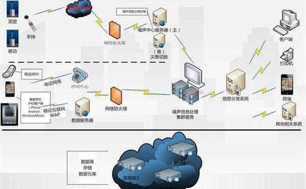 重慶工地揚塵監(jiān)測設備解決方案